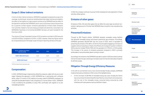 Emissions data extracted from page 50