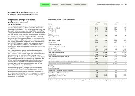 Emissions data extracted from page 42