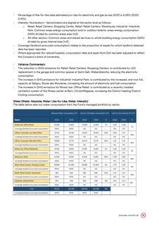 Emissions data extracted from page 17