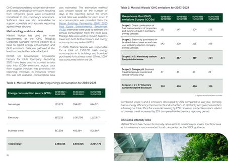Emissions data extracted from page 16