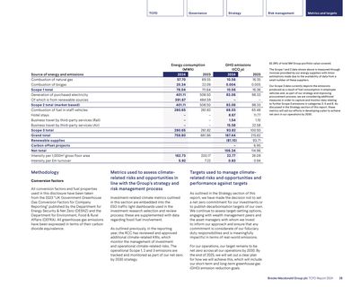 Emissions data extracted from page 29