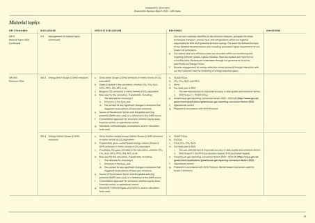 Emissions data extracted from page 18