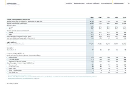 Emissions data extracted from page 72