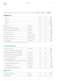 Emissions data extracted from page 155