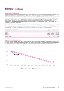 Emissions data extracted from page 27