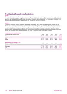 Emissions data extracted from page 28