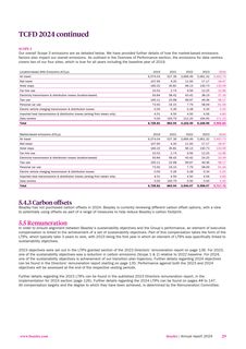 Emissions data extracted from page 29