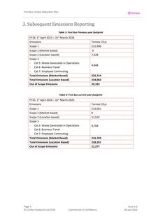 Emissions data extracted from page 3