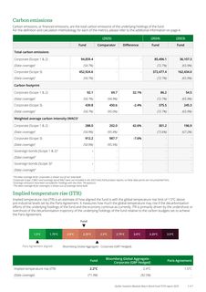 Emissions data extracted from page 2