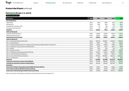 Emissions data extracted from page 5