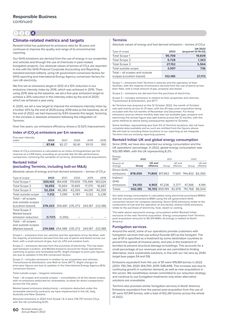 Emissions data extracted from page 62