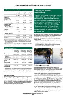Emissions data extracted from page 50