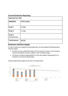 Emissions data extracted from page 3