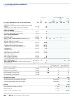 Emissions data extracted from page 159