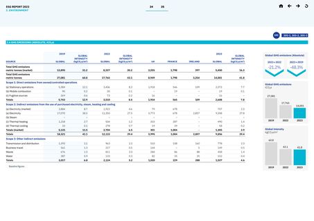 Emissions data extracted from page 13