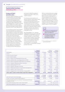 Emissions data extracted from page 50