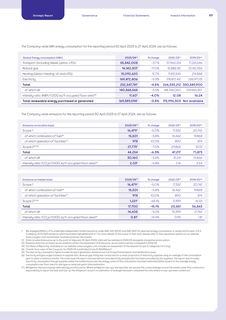 Emissions data extracted from page 51