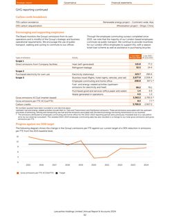 Emissions data extracted from page 64