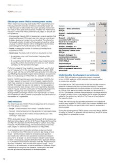 Emissions data extracted from page 78