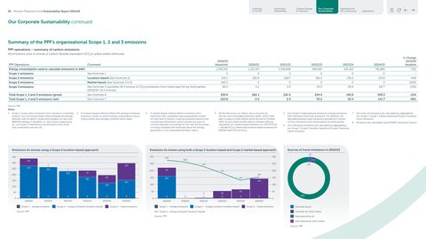 Emissions data extracted from page 66