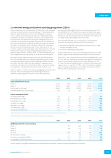 Emissions data extracted from page 33