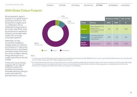 Emissions data extracted from page 24