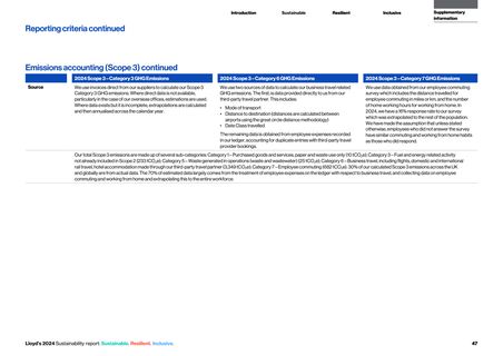 Emissions data extracted from page 48