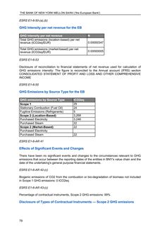 Emissions data extracted from page 80