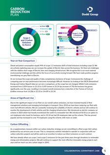 Emissions data extracted from page 5