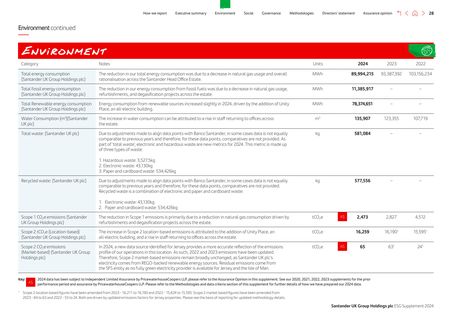 Emissions data extracted from page 28