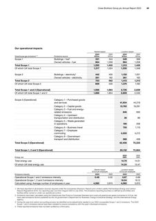 Emissions data extracted from page 51