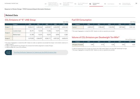 Emissions data extracted from page 37