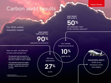Emissions data extracted from page 9