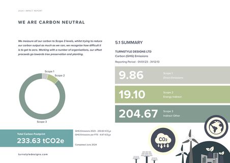 Emissions data extracted from page 20