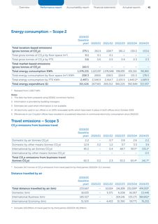Emissions data extracted from page 45