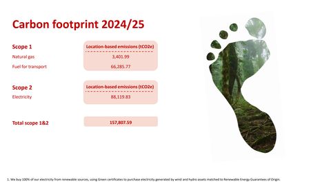 Emissions data extracted from page 11
