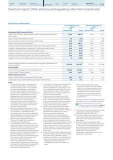 Emissions data extracted from page 155