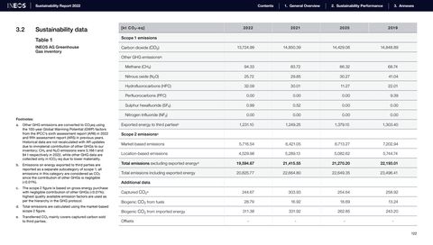 Emissions data extracted from page 122