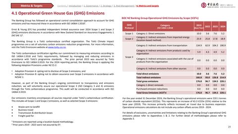 Emissions data extracted from page 26