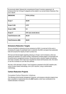 Emissions data extracted from page 4