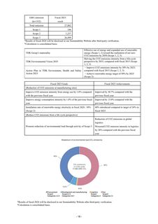 Emissions data extracted from page 18