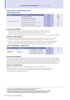 Emissions data extracted from page 35