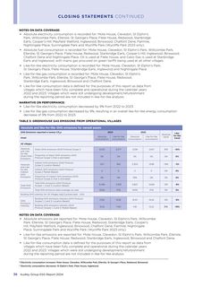 Emissions data extracted from page 37