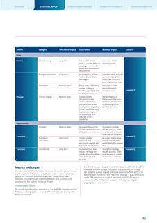 Emissions data extracted from page 45