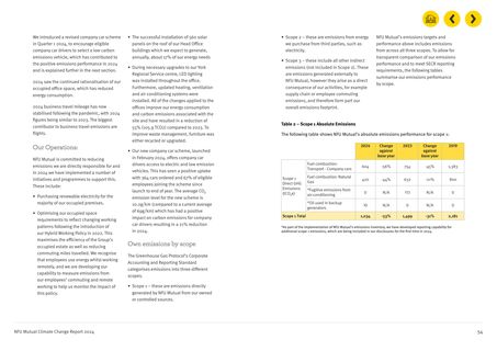 Emissions data extracted from page 28
