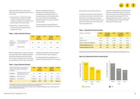 Emissions data extracted from page 29