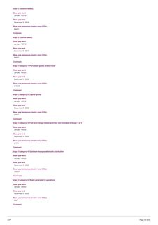 Emissions data extracted from page 26