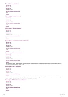 Emissions data extracted from page 27