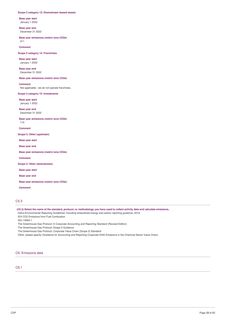 Emissions data extracted from page 28