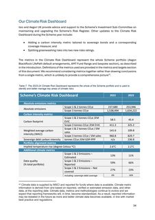 Emissions data extracted from page 34